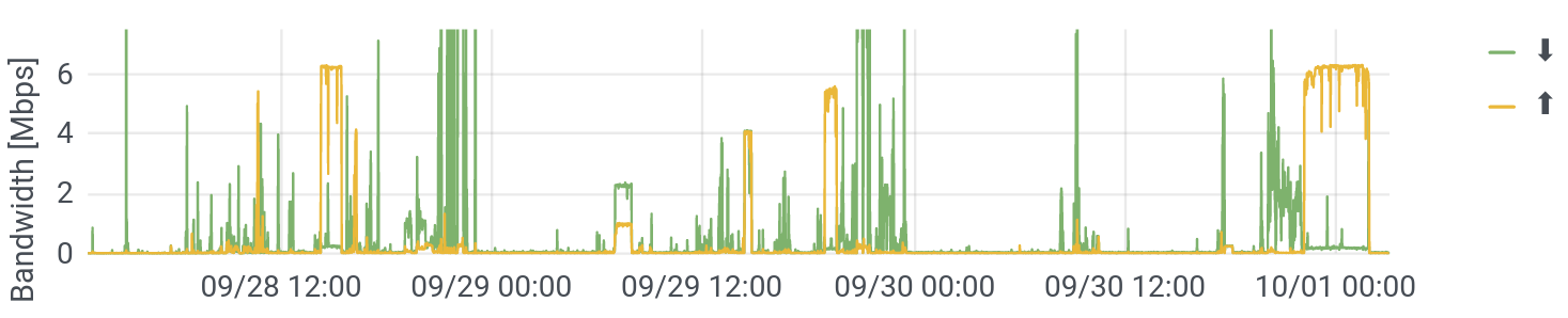 Consumption: Two Days, Zoomed.
